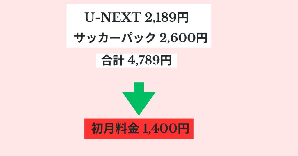 U-NEXTサッカーパックの料金説明